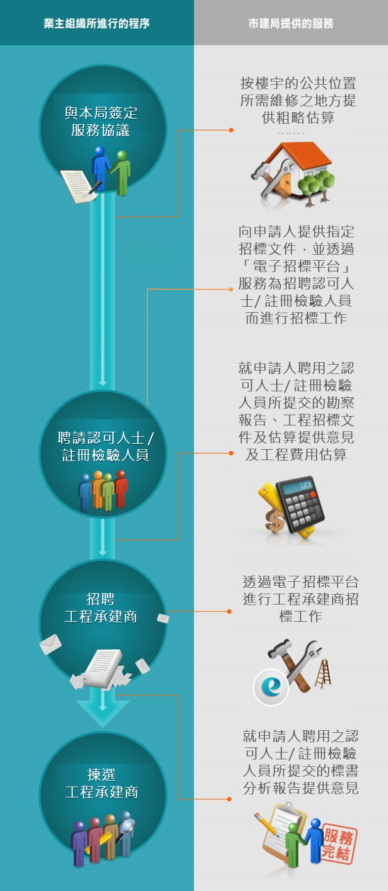 ST flow chart